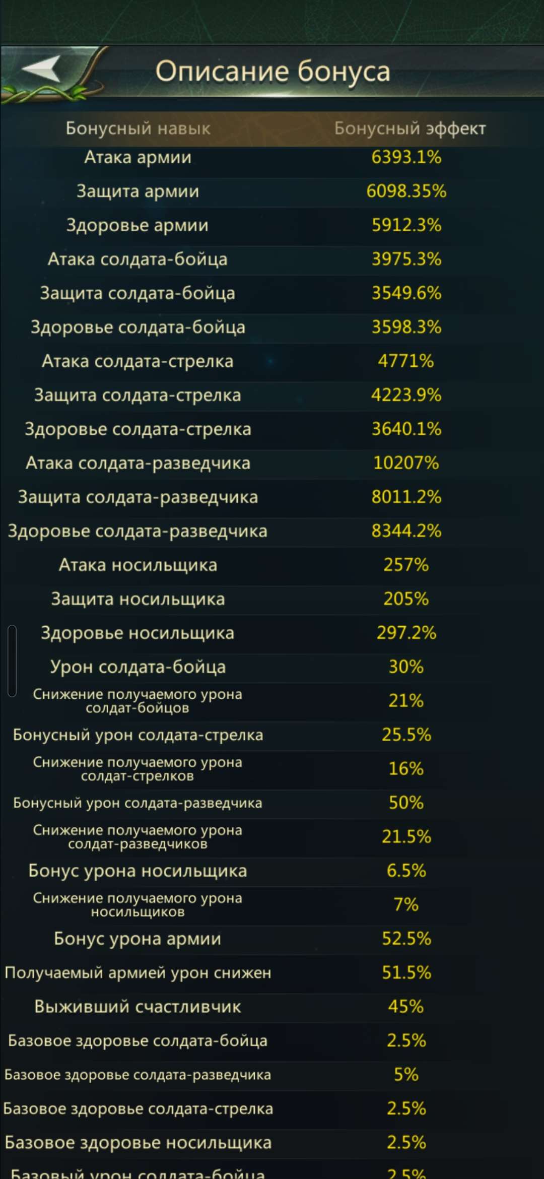 продажа аккаунта к игре Ant Legion